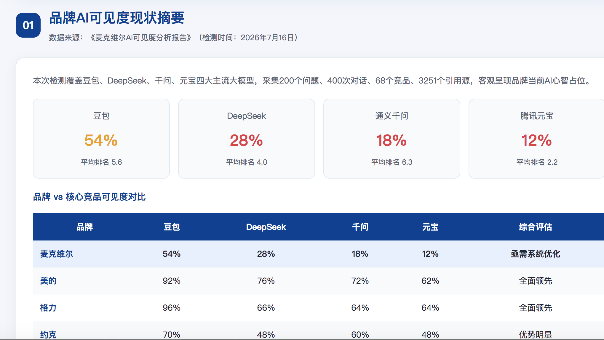 焦作geo分析报告